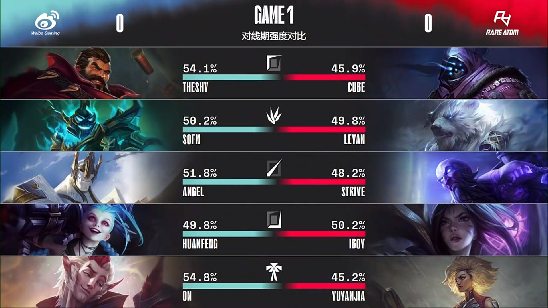 Kaiyun-包含加拿大队不断突破！，TheShy连续七场比赛得分超过领先优势明显全场沸腾不已的词条